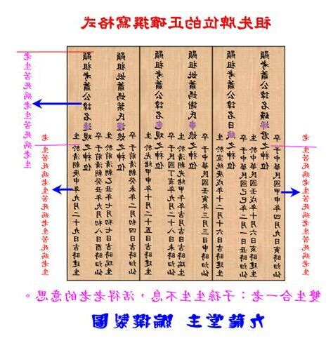 父親牌位寫法|【臨時牌位寫法】過世親人牌位全攻略！完整教學「臨時牌位寫法。